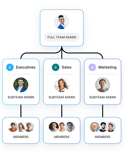 Subteams